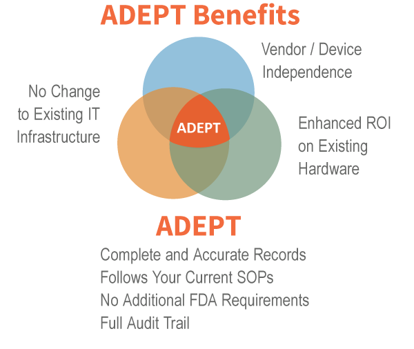 Adept benefits venn diagram